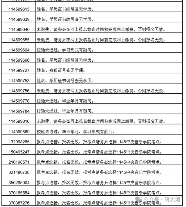 北京林业大学文凭(北京林业大学读几年)