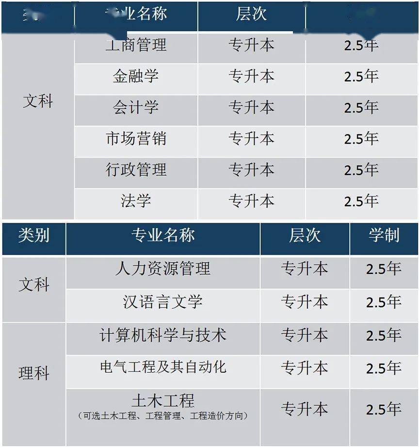 四川大学文凭(四川大学本科生毕业要求)