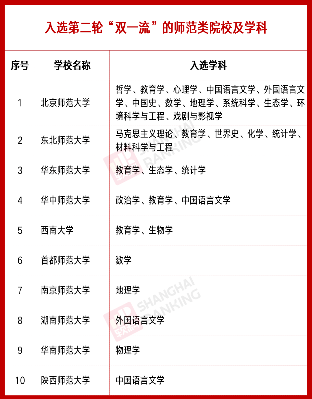 华东师范大学毕业证(华东师范大学毕业证书图片大全)