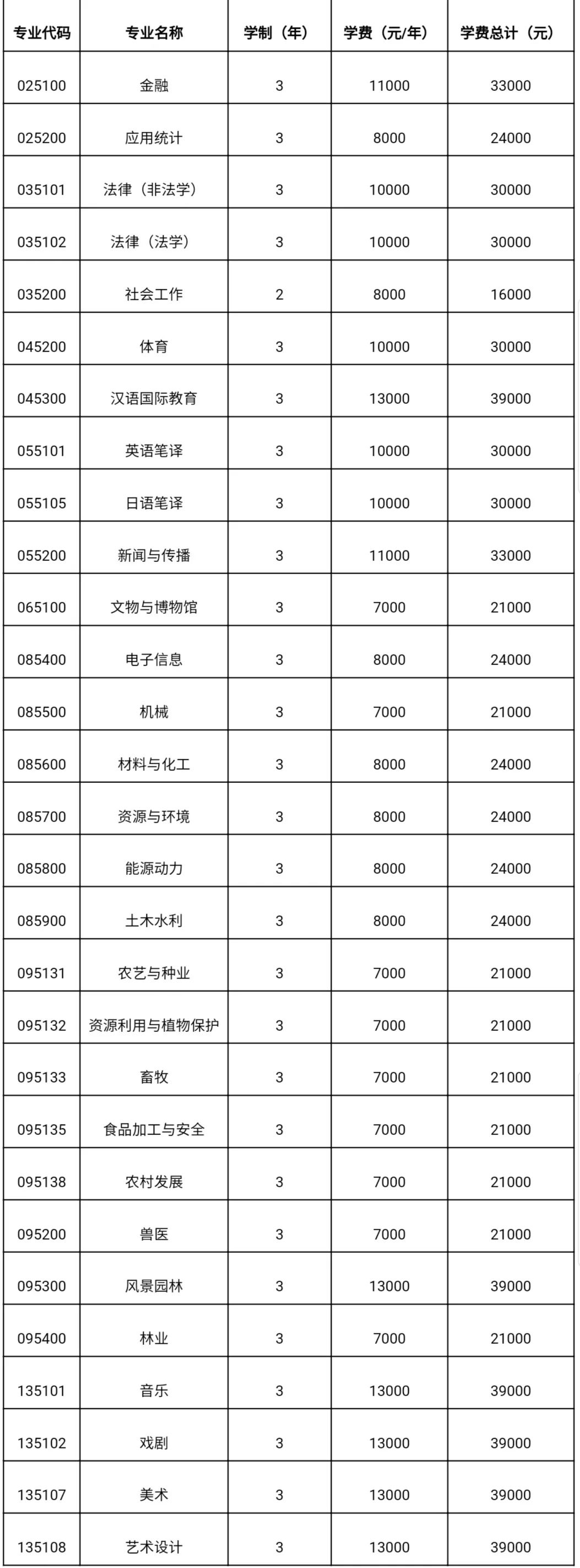 贵州大学毕业证(贵州大学毕业证书)