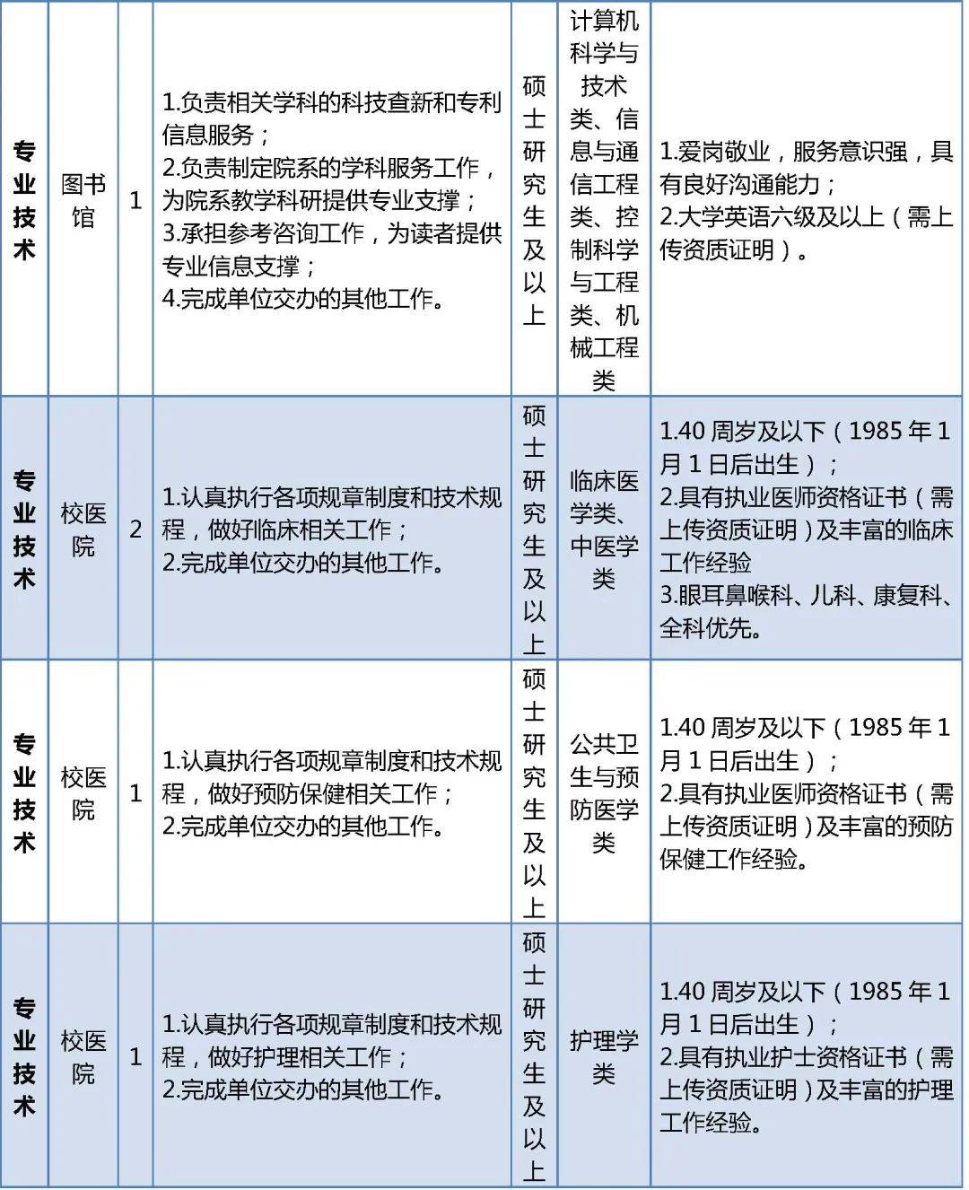 北京科技大学文凭(北京科技大学文凭报考要求)