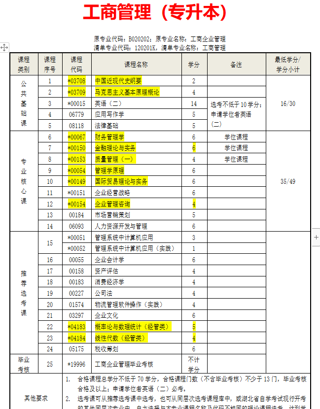 中南财经政法大学文凭(中南财经政法大学花钱就去上本科)