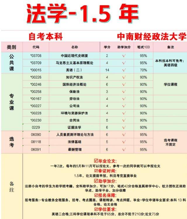 中南财经政法大学文凭(中南财经政法大学花钱就去上本科)