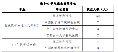 北京协和医学院文凭(北京协和医学院毕业要求)