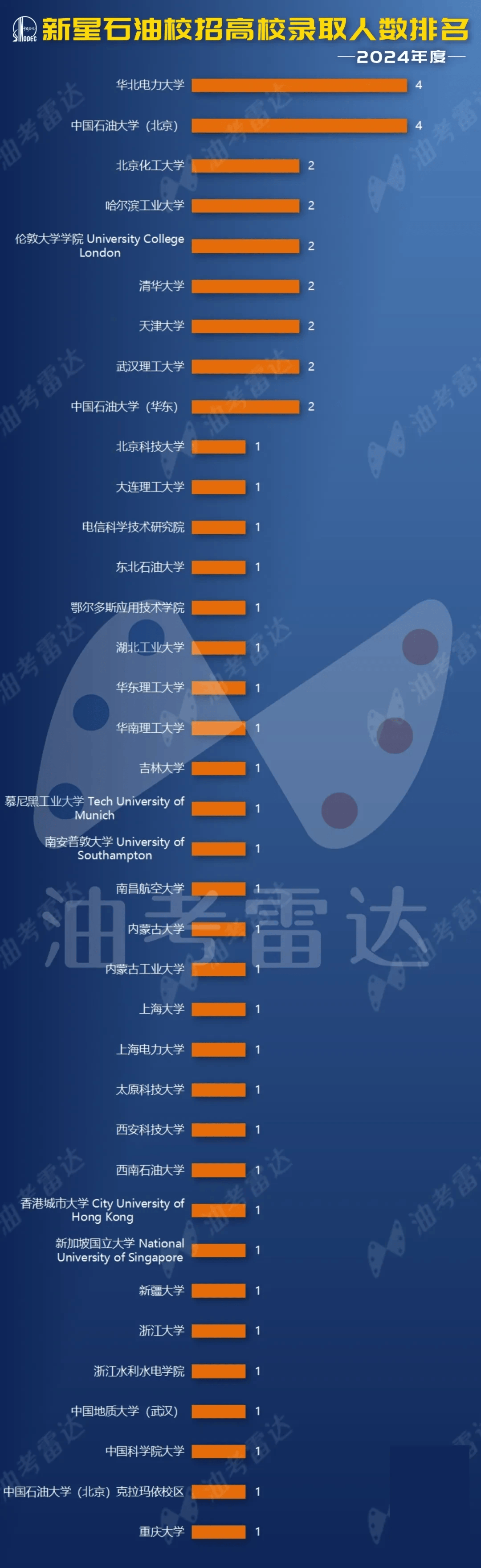华北电力大学文凭(华北电力大学本科毕业生去向)