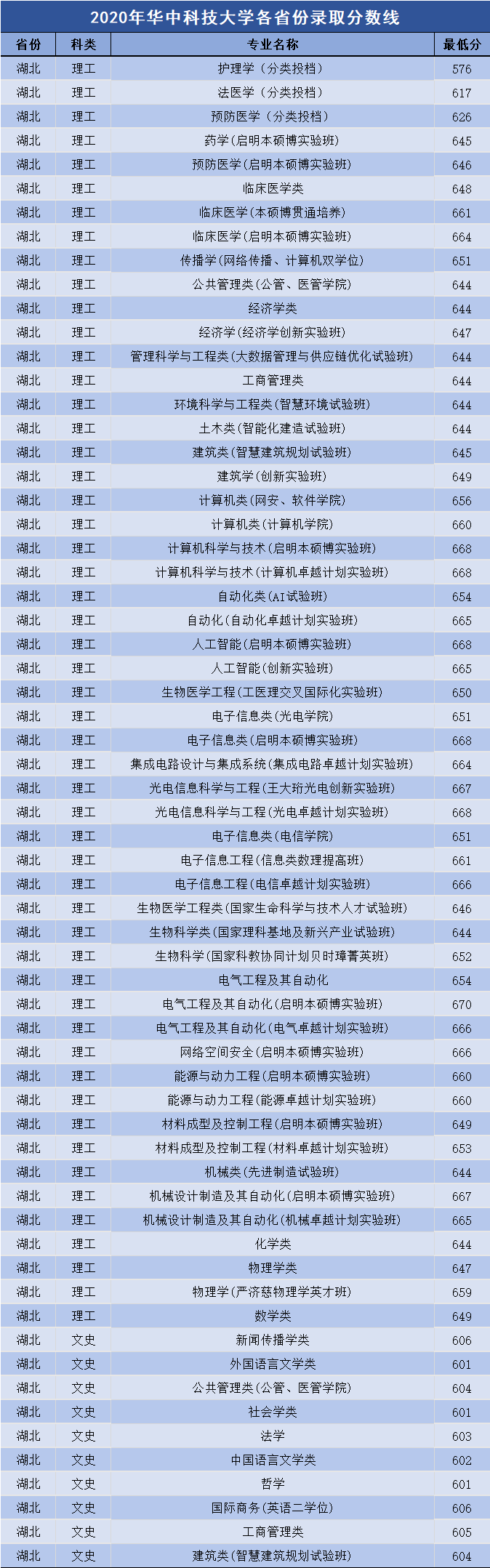 华中科技大学文凭(华中科技大学文凭申请条件)