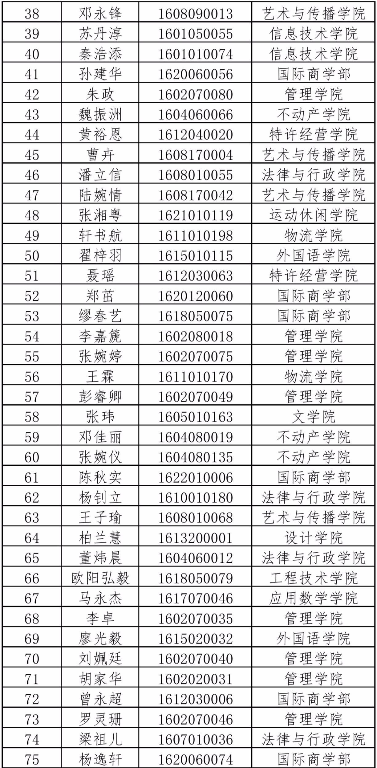 北京师范大学文凭(北京师范大学文凭报考要求)