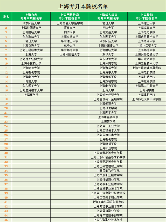 上海大学文凭(上海大学文凭的几分)