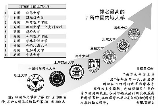 上海大学文凭(上海大学文凭的几分)