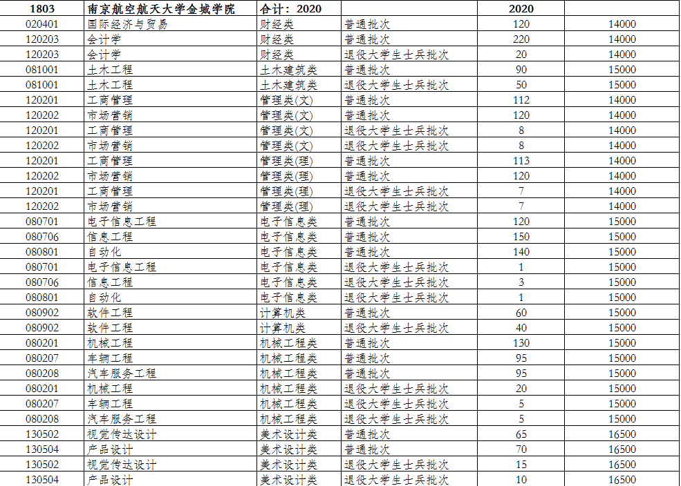 南京理工大学文凭报考条件