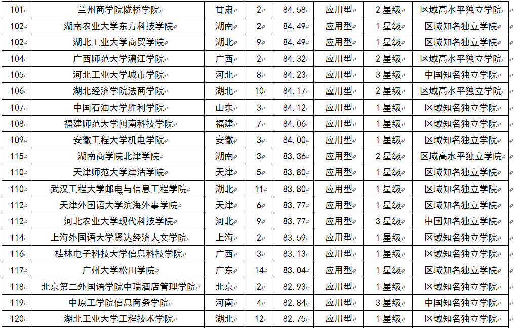 华中科技大学本科毕业证图片