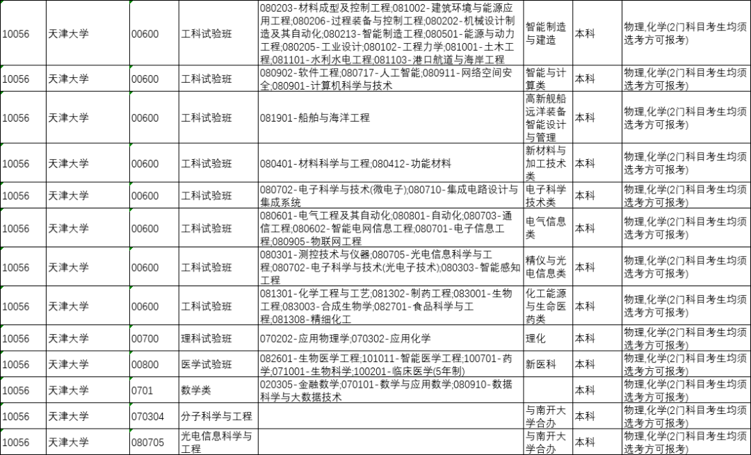 云南大学本科生