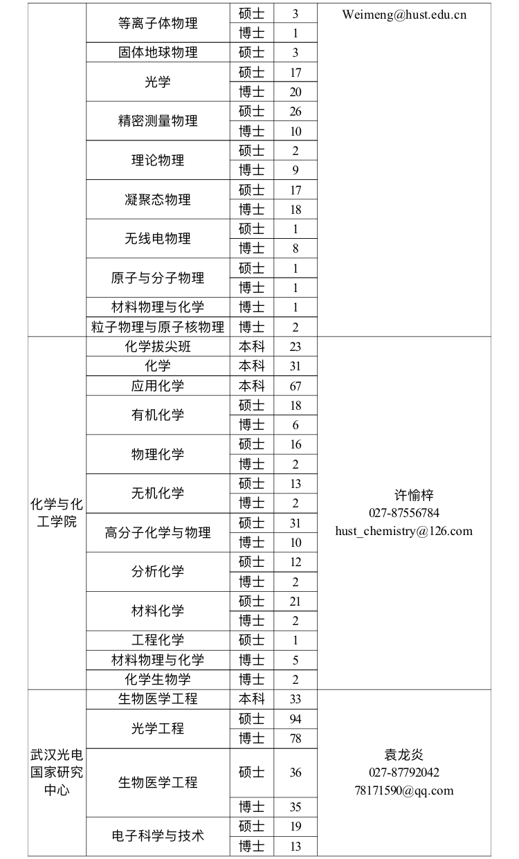 华中科技大学毕业证书图片