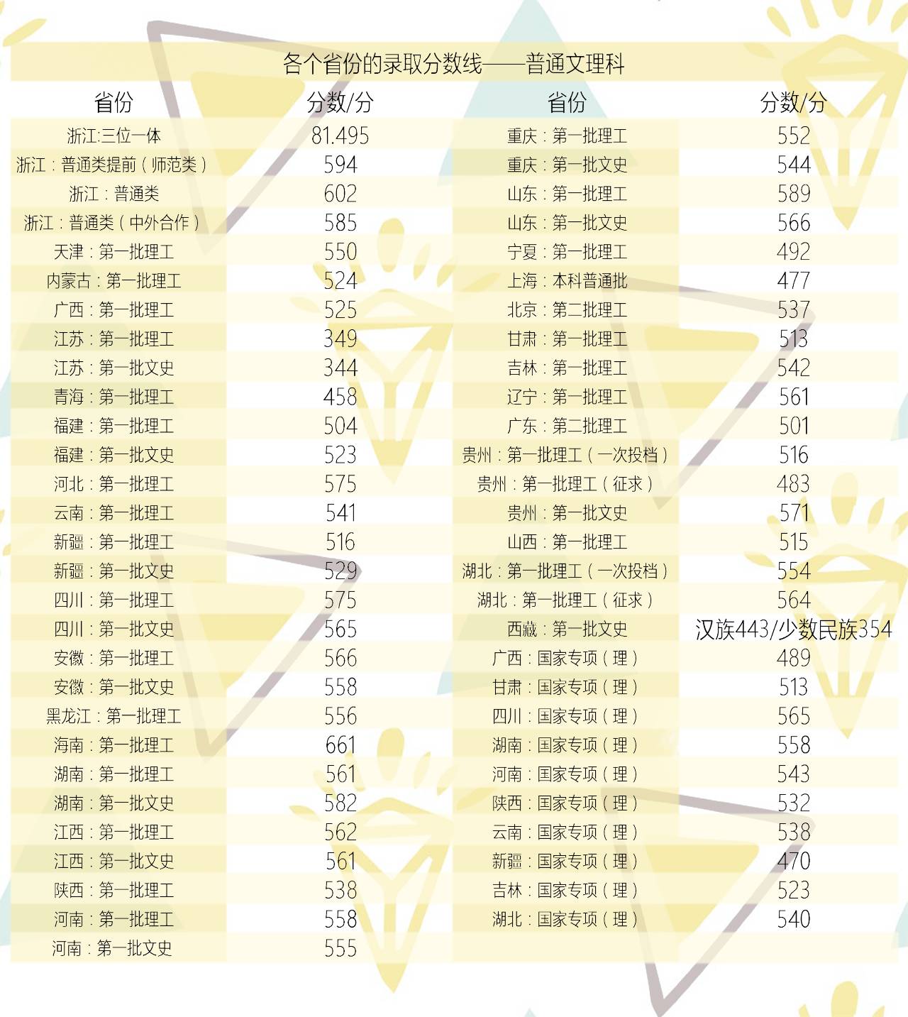 浙江工业大学学位授予条件