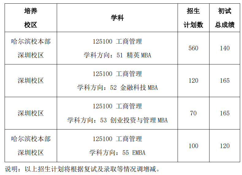 哈尔滨工程大学条件如何