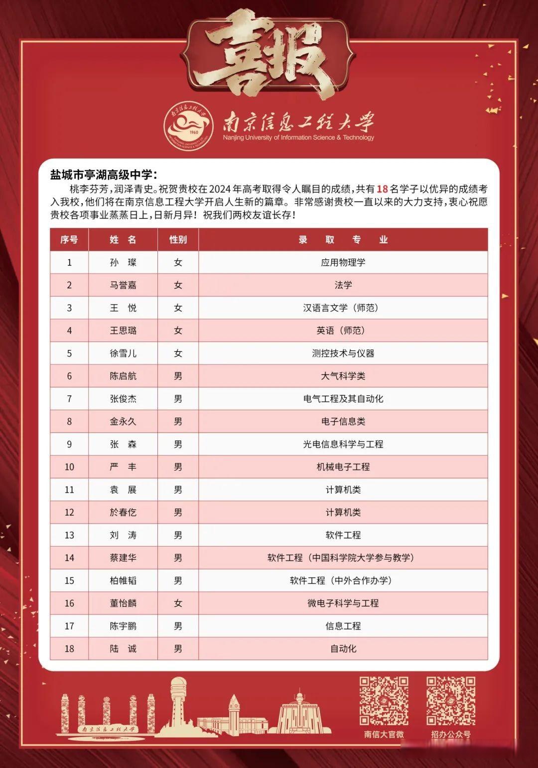 南京航空航天大学金城学院