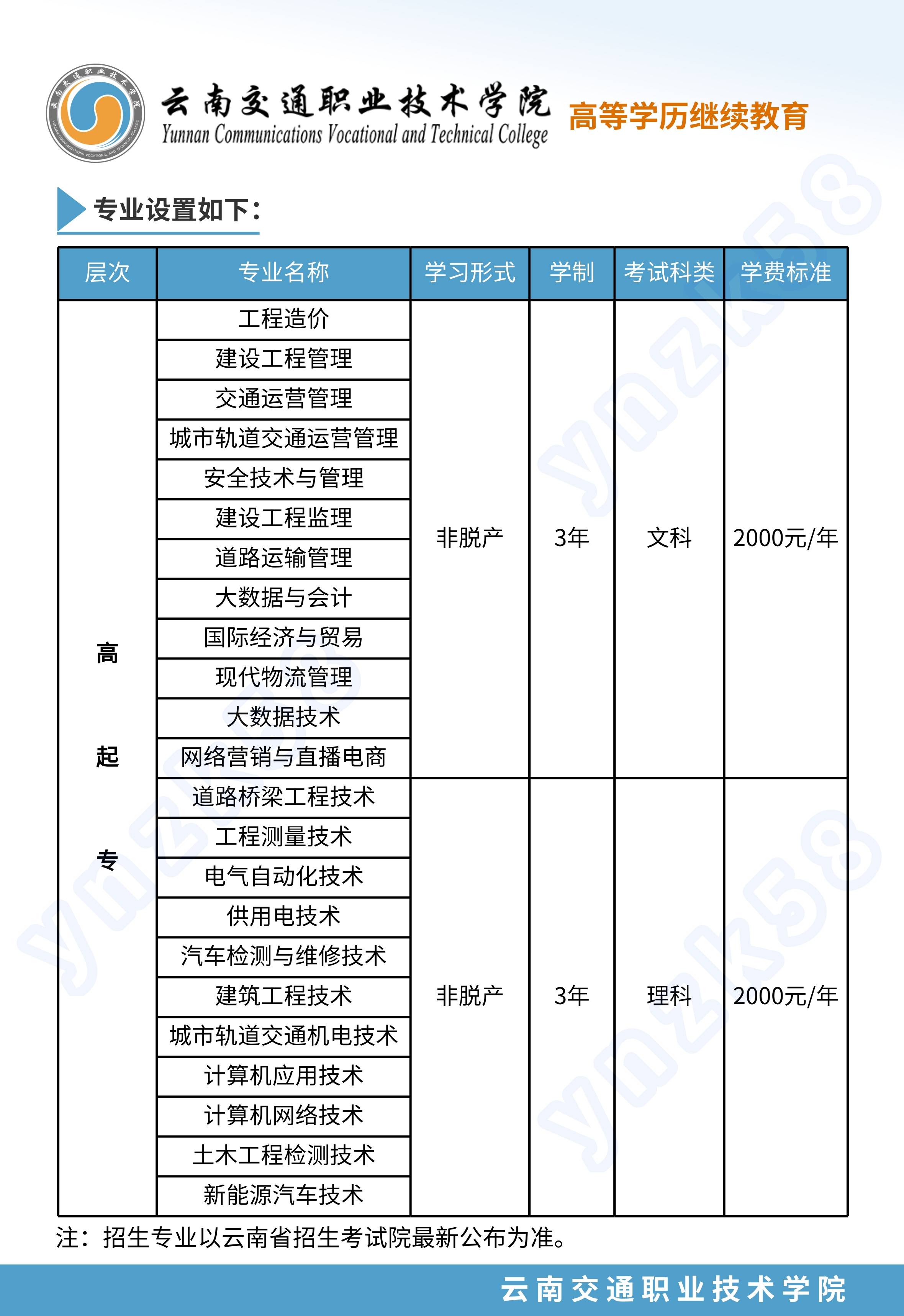 武汉理工大学毕业是什么文凭