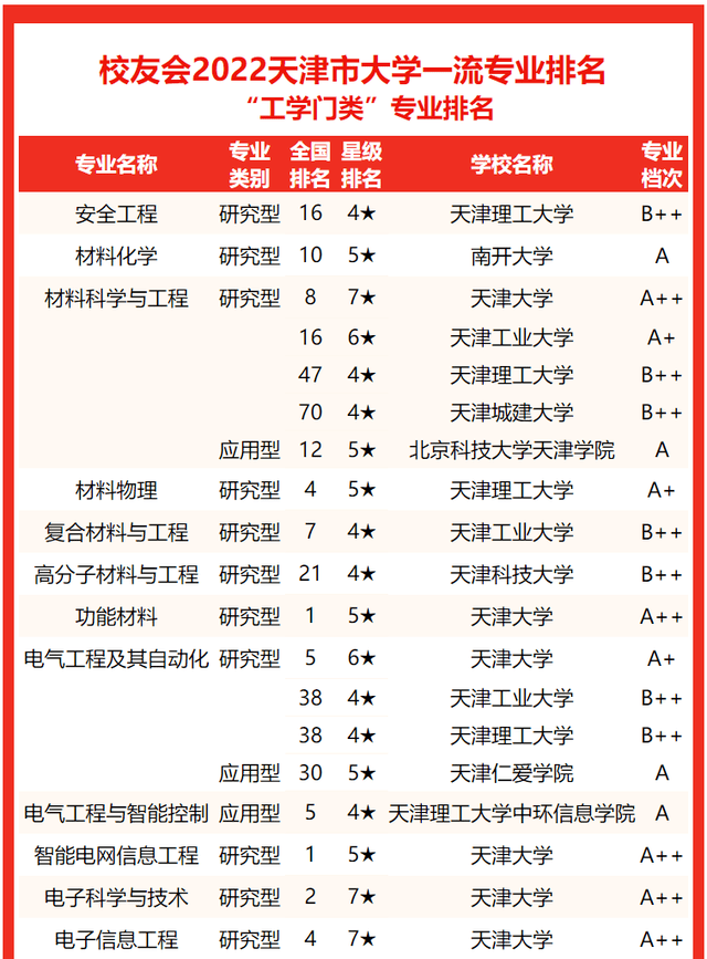 南开大学学历查询网站