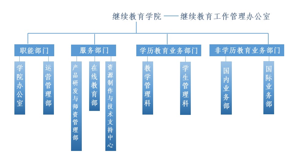 中央财经大学本科生毕业要求