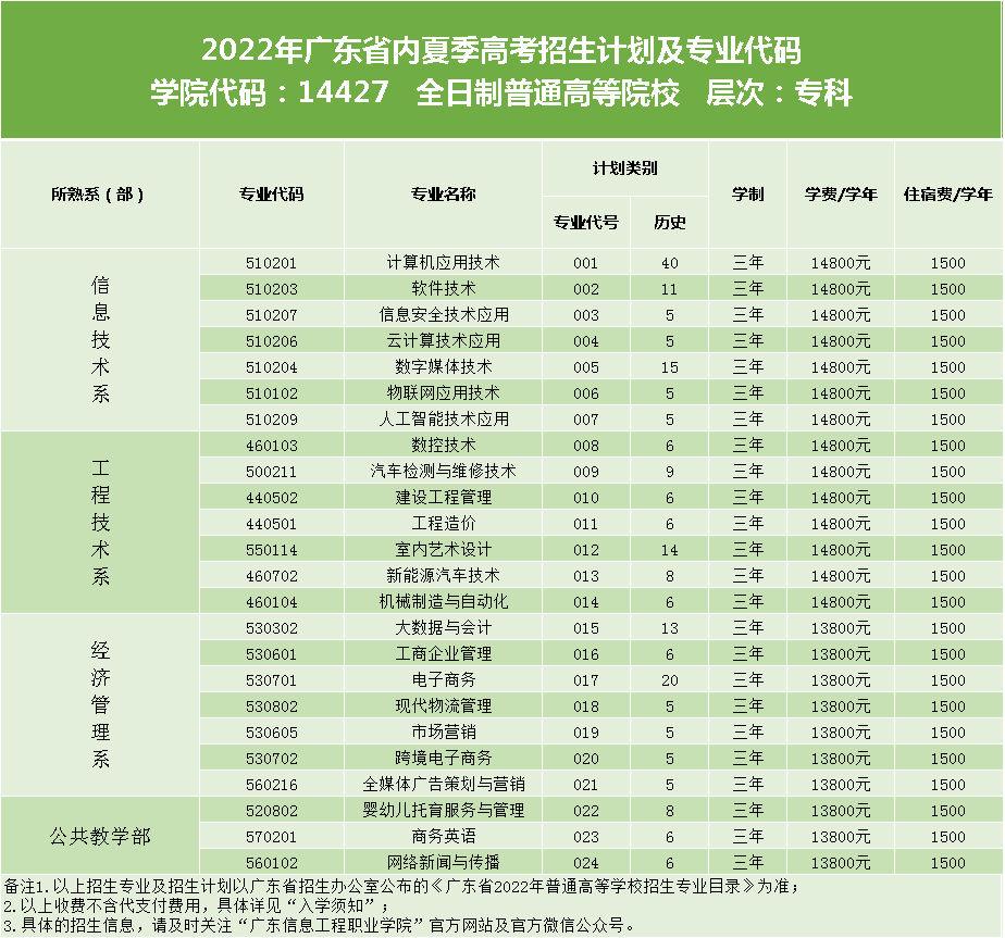 电子科技大学文凭好考吗